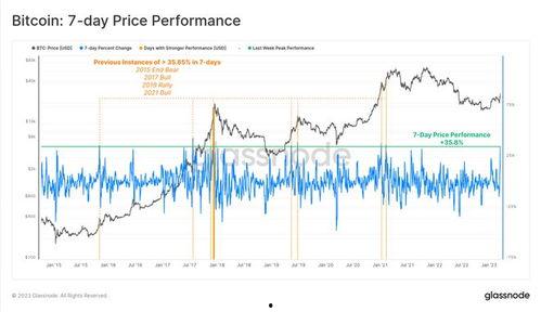 btc最新爆料,揭秘BTC未来走势与重大发展动态 第3张 btc最新爆料,揭秘BTC未来走势与重大发展动态 第3张